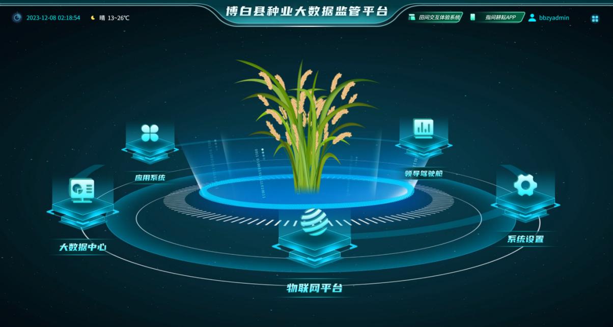 種業大數據平臺